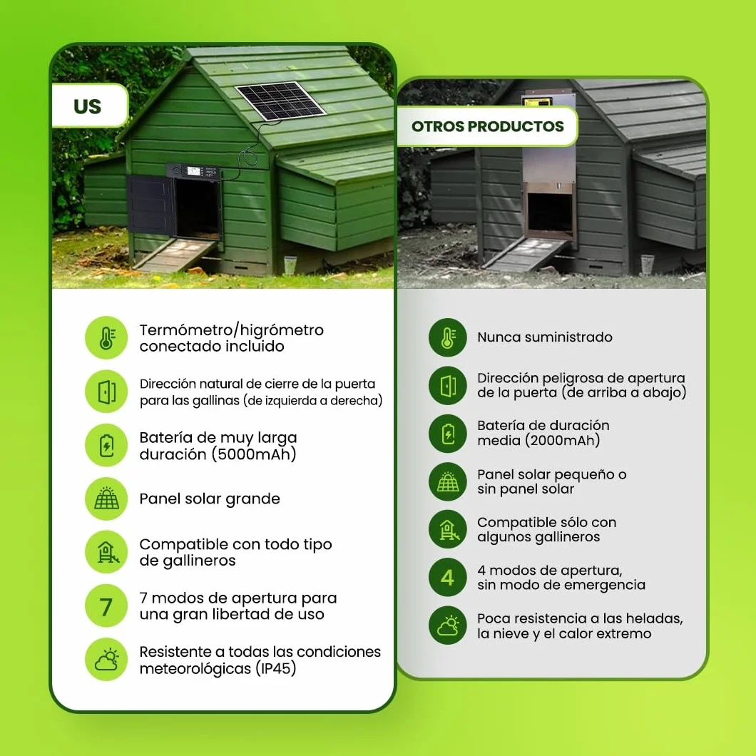 Puerta gallinero automatica Solar con batería 5000 mAh, Mando a Distancia, Aluminio Resistente, 7 Modos Apertura, Impermeable IP45, Alarma integrada y termómetro/higrómetro Conectado