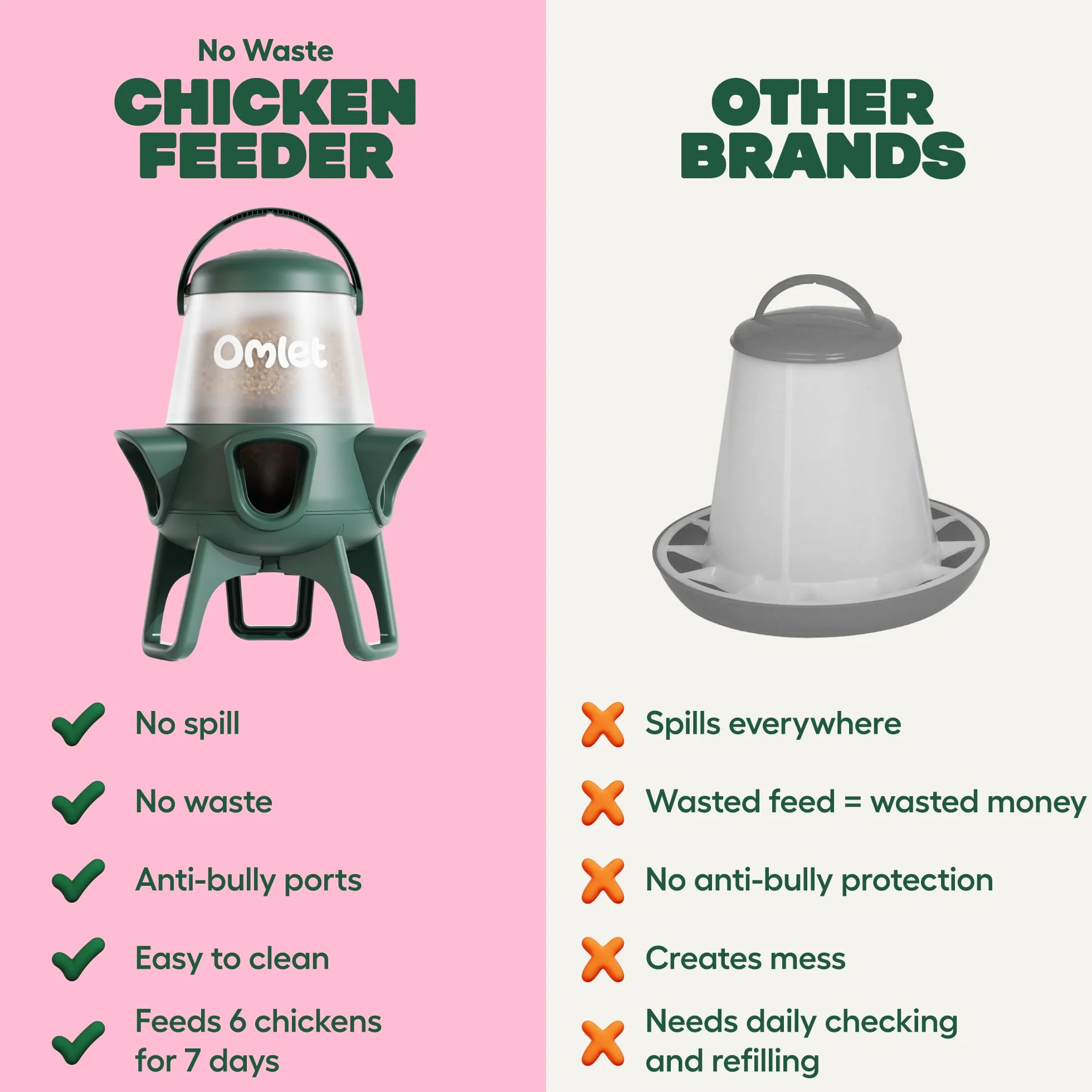 Omlet Comedero para pollos sin residuos | Comedero para aves de corral sin derrames | Puertos antiacosador sin BPA | Fácil de limpiar y montar | Alimenta a 6 gallinas durante 7 días | 5 kg